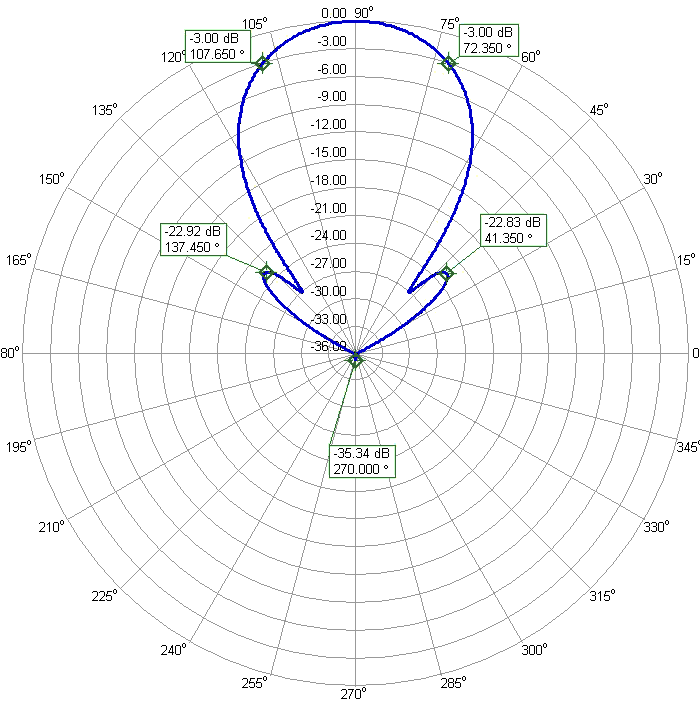 2M10DXAP pattern