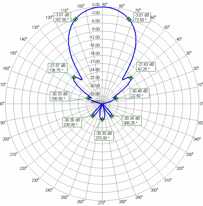 2m10dxp pattern